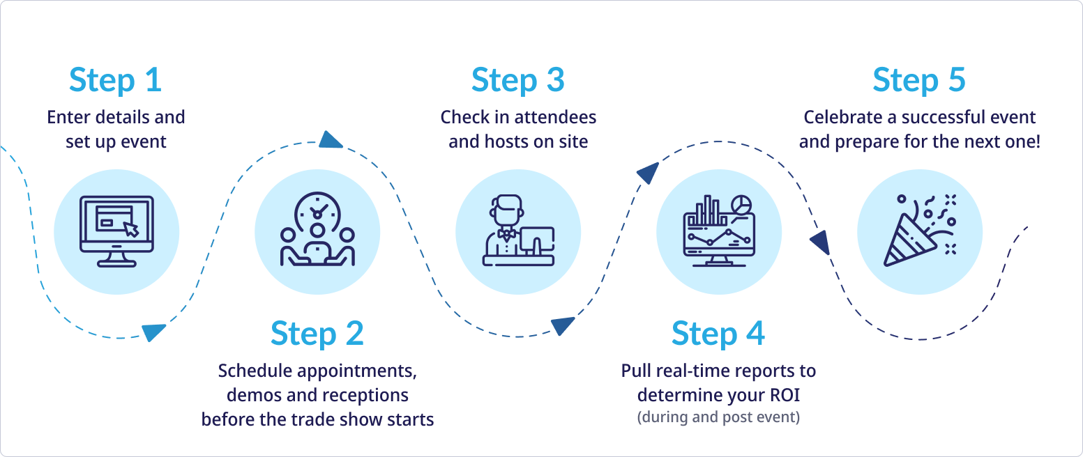 ePlannerPro event workflow